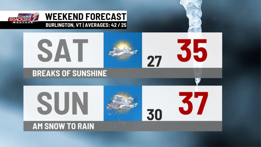 weekend-weather15536