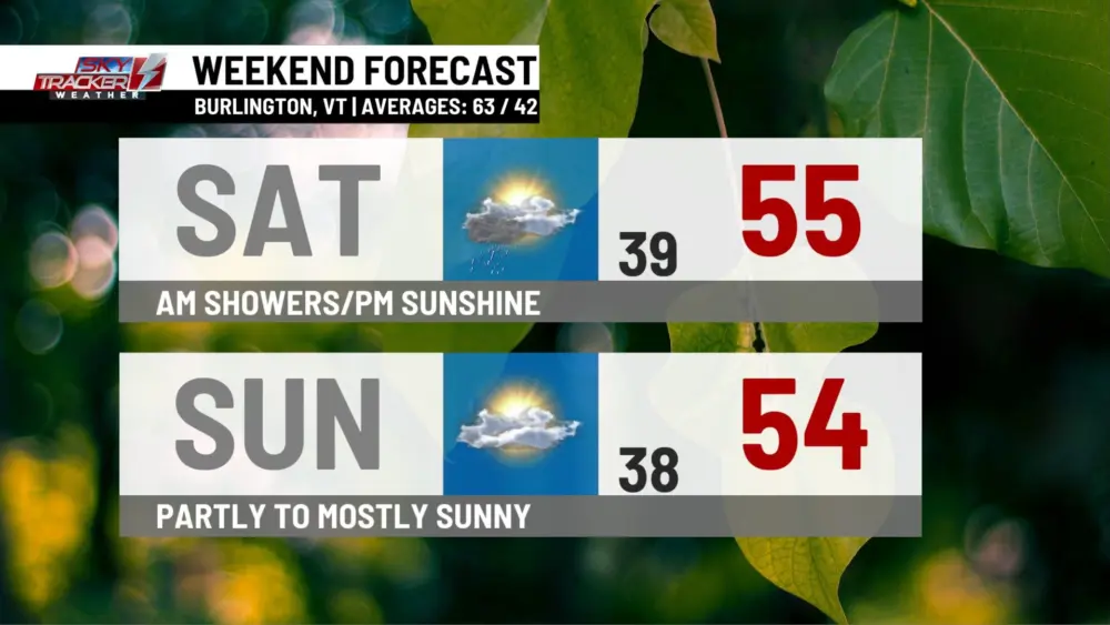 weekend-weather545651