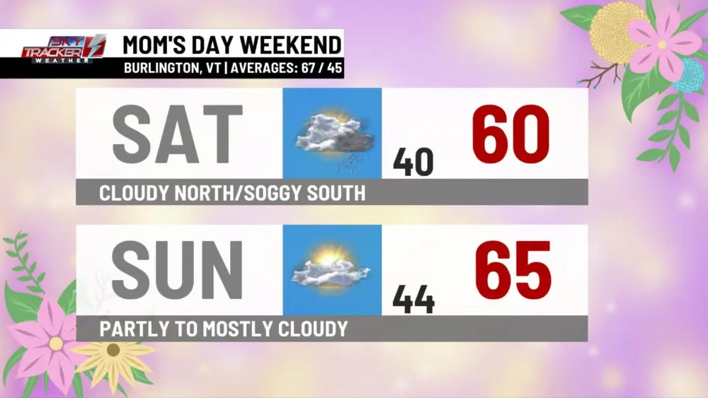weekend543006