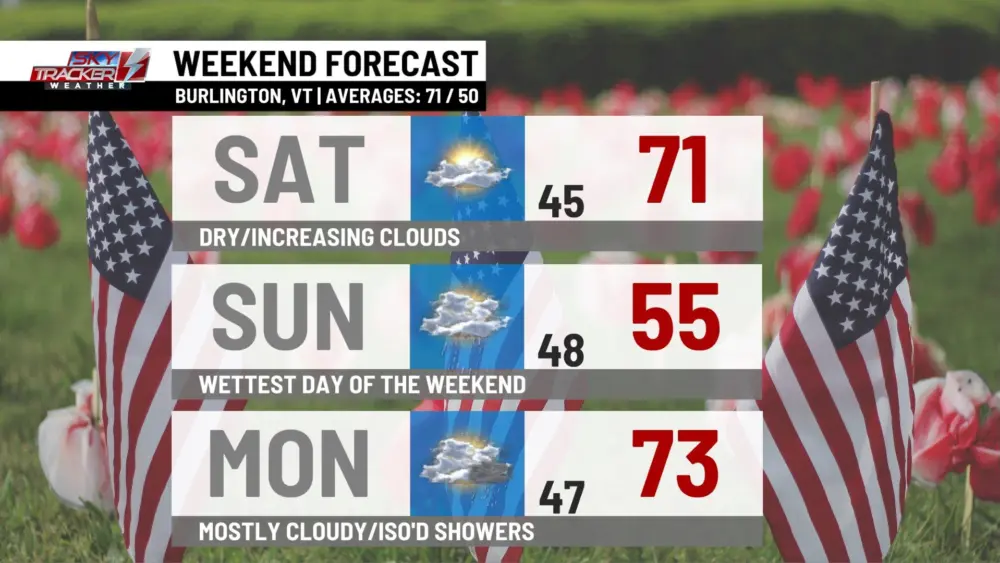 weekend-weather-1382530