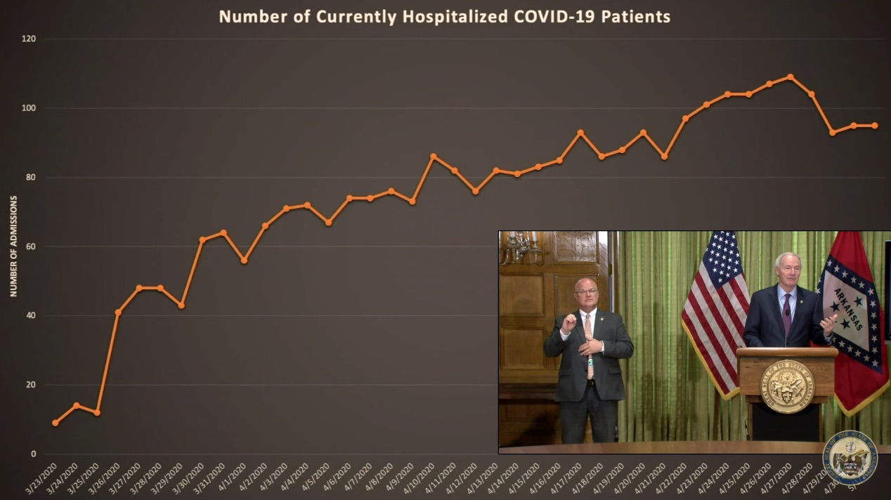 Number of hospitalizations 05012020