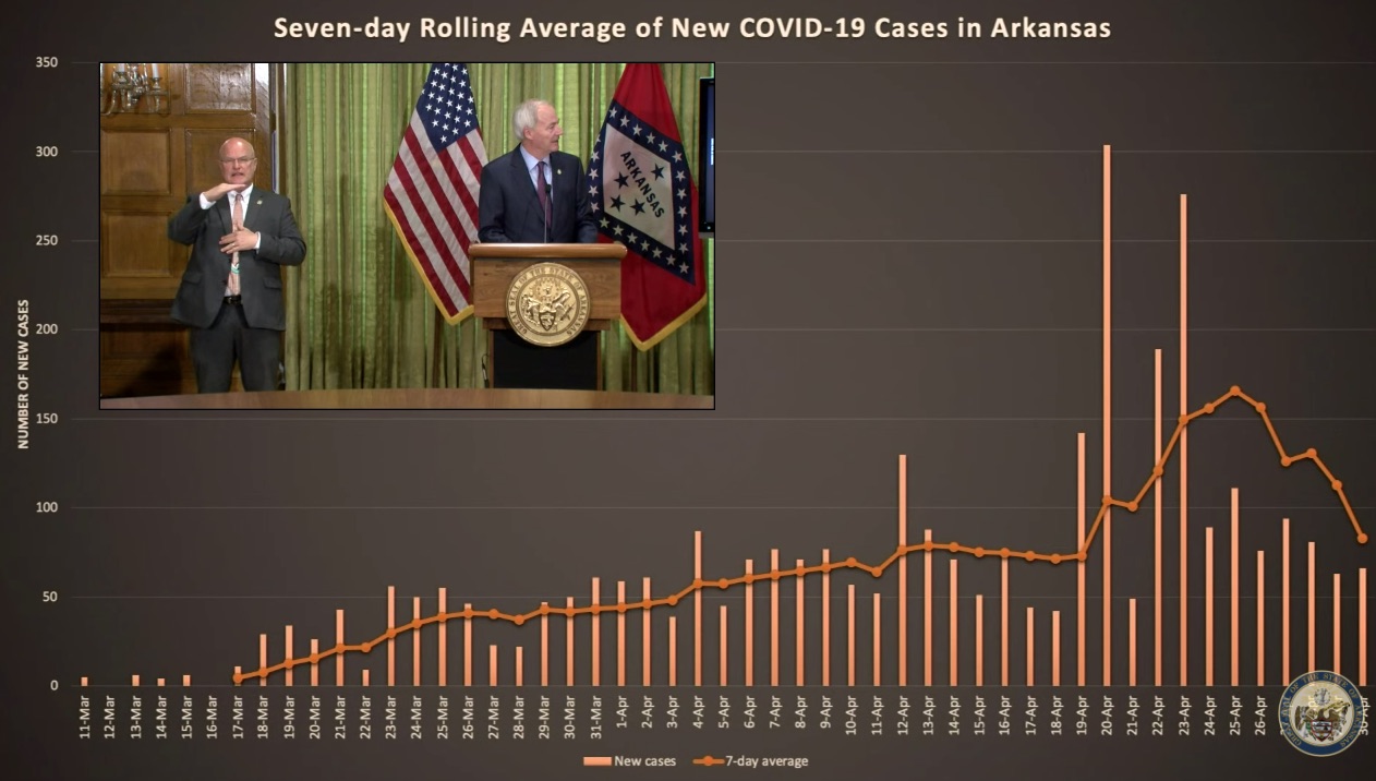 Seven-day rolling average of new COVID-19 cases