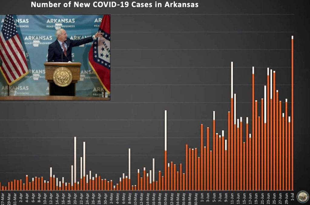 number-of-new-covid-cases-07022020