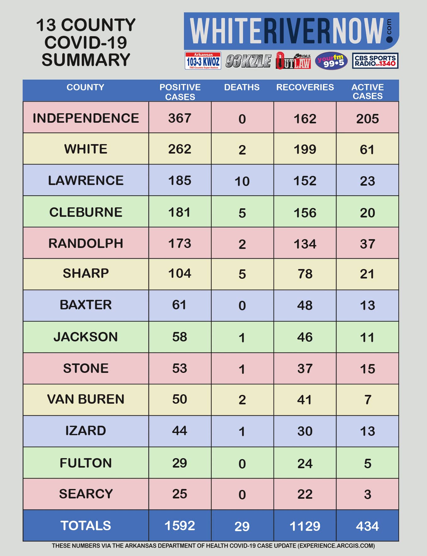 13 county totals COVID AUG 3 2020.jpg