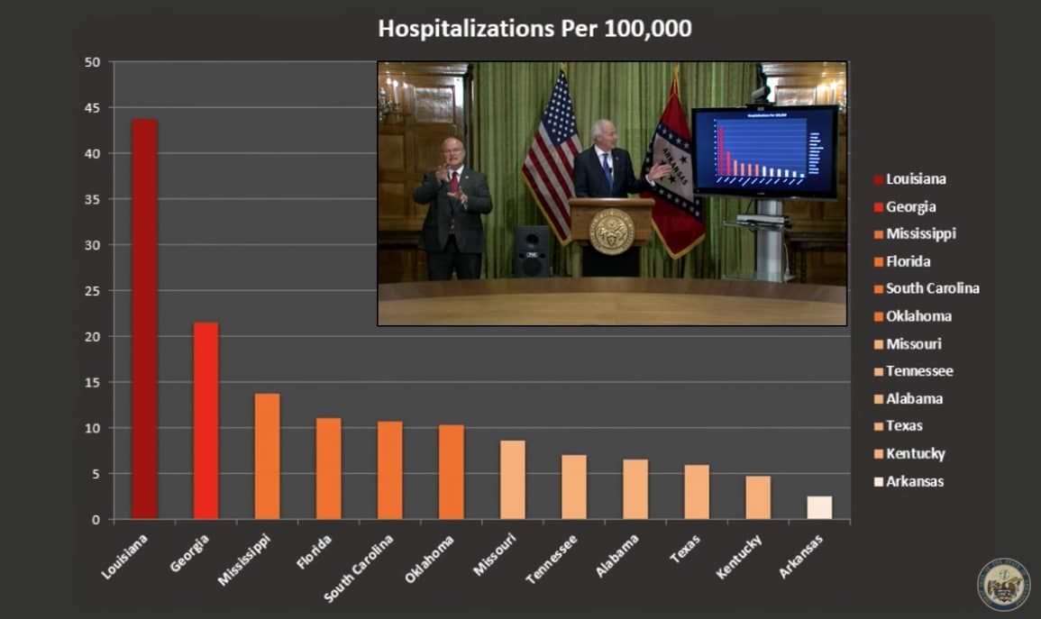 HOSPITALIZATIONS WITH SEC STATES