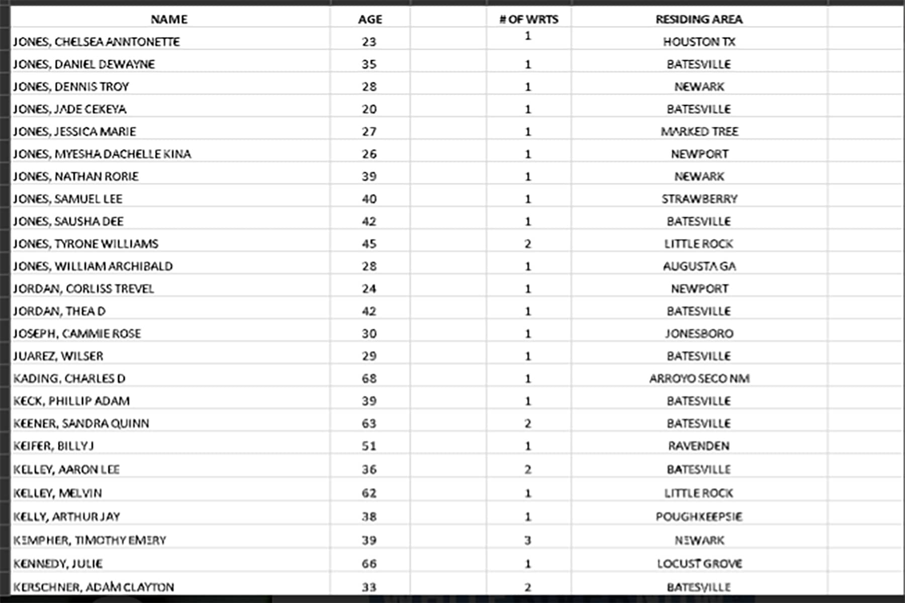 Independence County Sheriff's Department warrant list for the week of