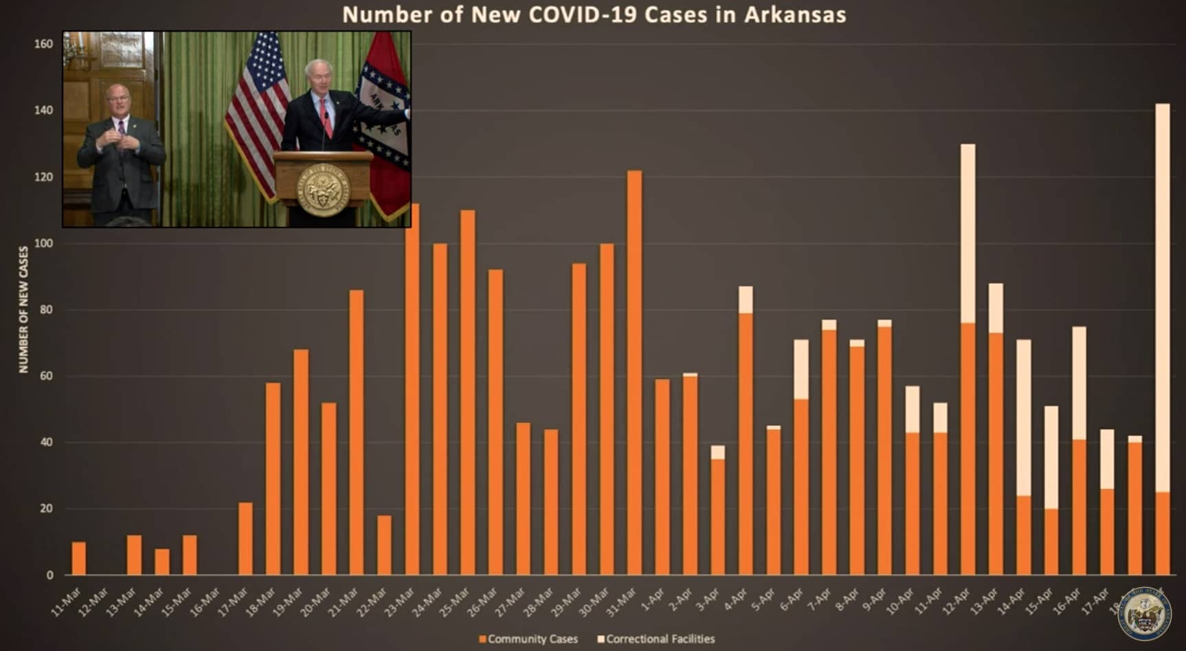 Number of New COVID cases 04202020