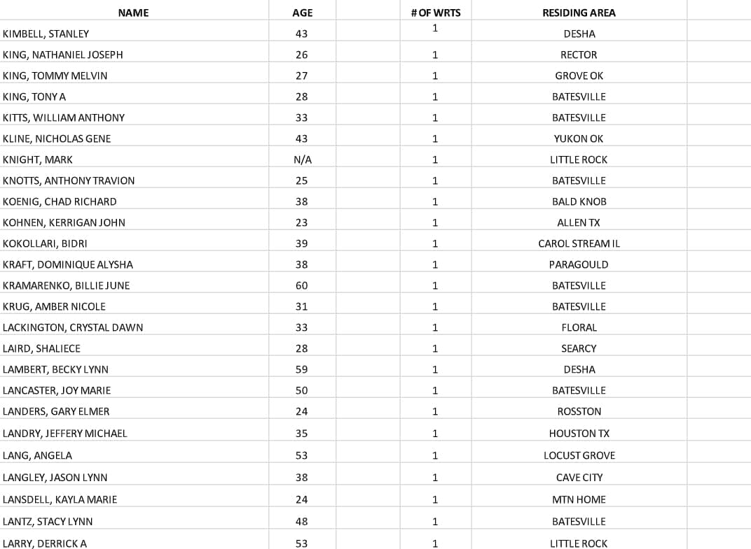 Warrant List Week of Aug 19.jpg