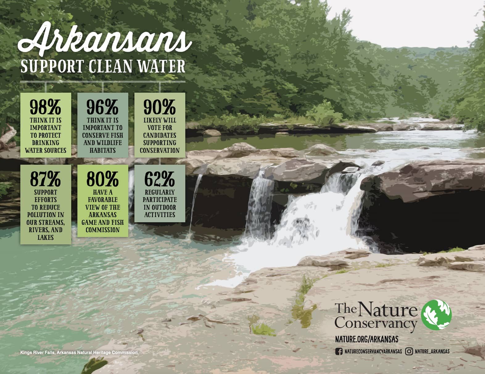 Arkansas Clean Water Nature Conservancy.jpg