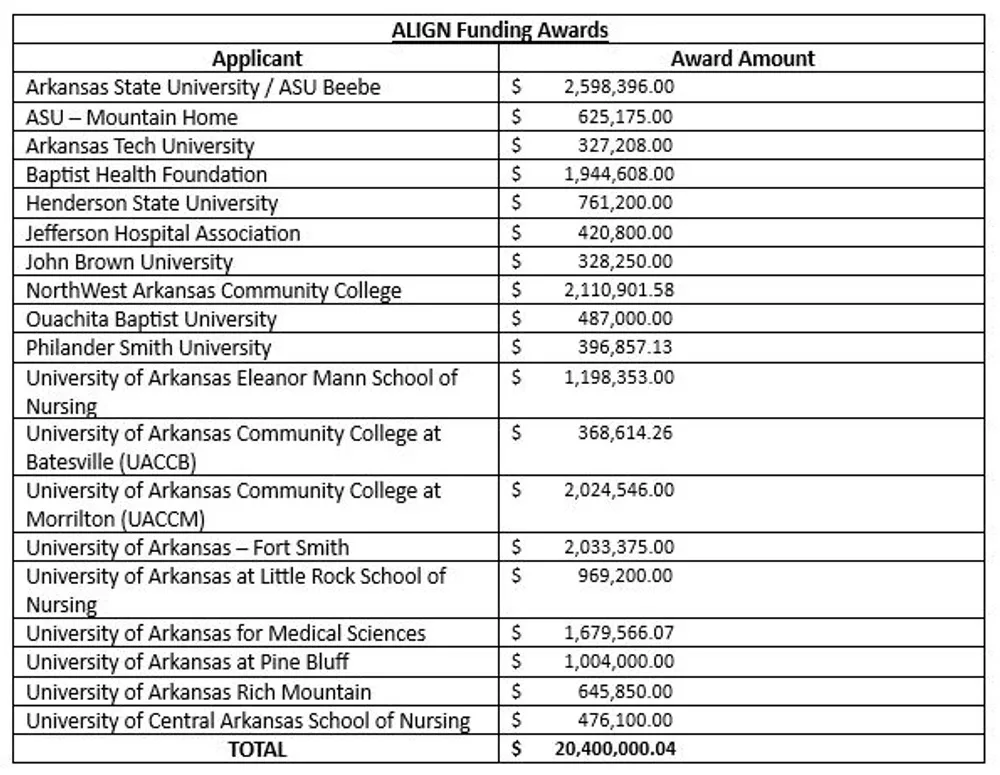 UACCB receives grant for expanding, enhancing nursing program | White ...