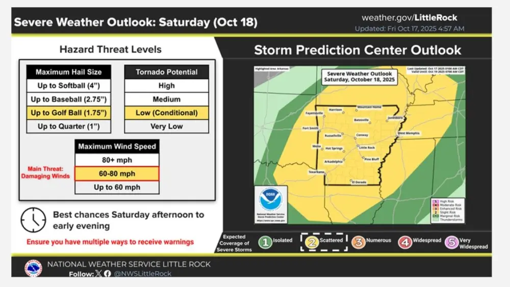 10182025-severe-wx-outool-nws