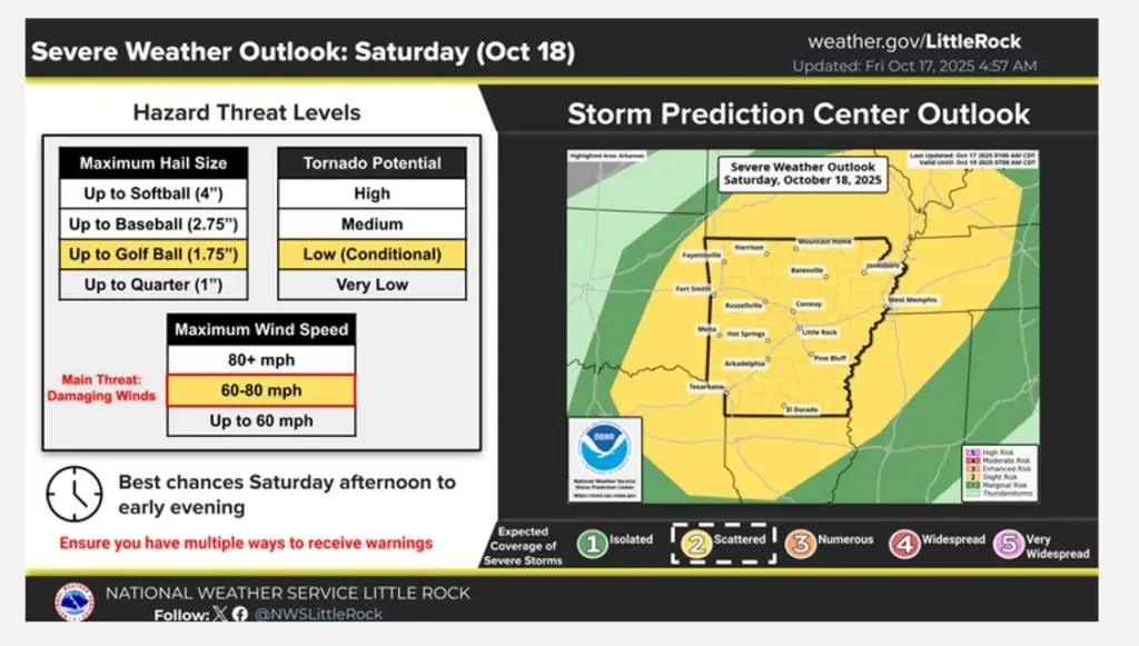 10182025-severe-wx-outool-nws