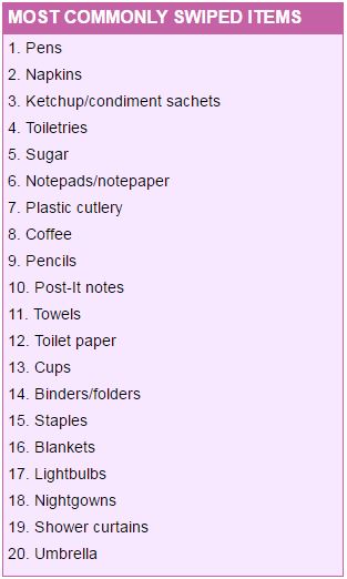 most-swiped-items-list