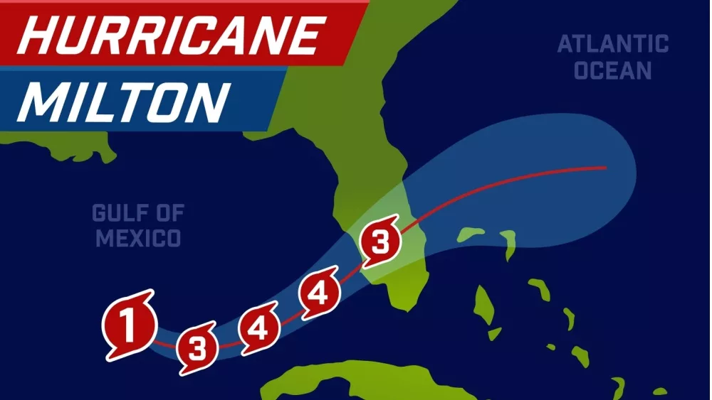 Hurricane Milton map. Movement map. Storm track^ forecast. Weather warning. Vector illustration.