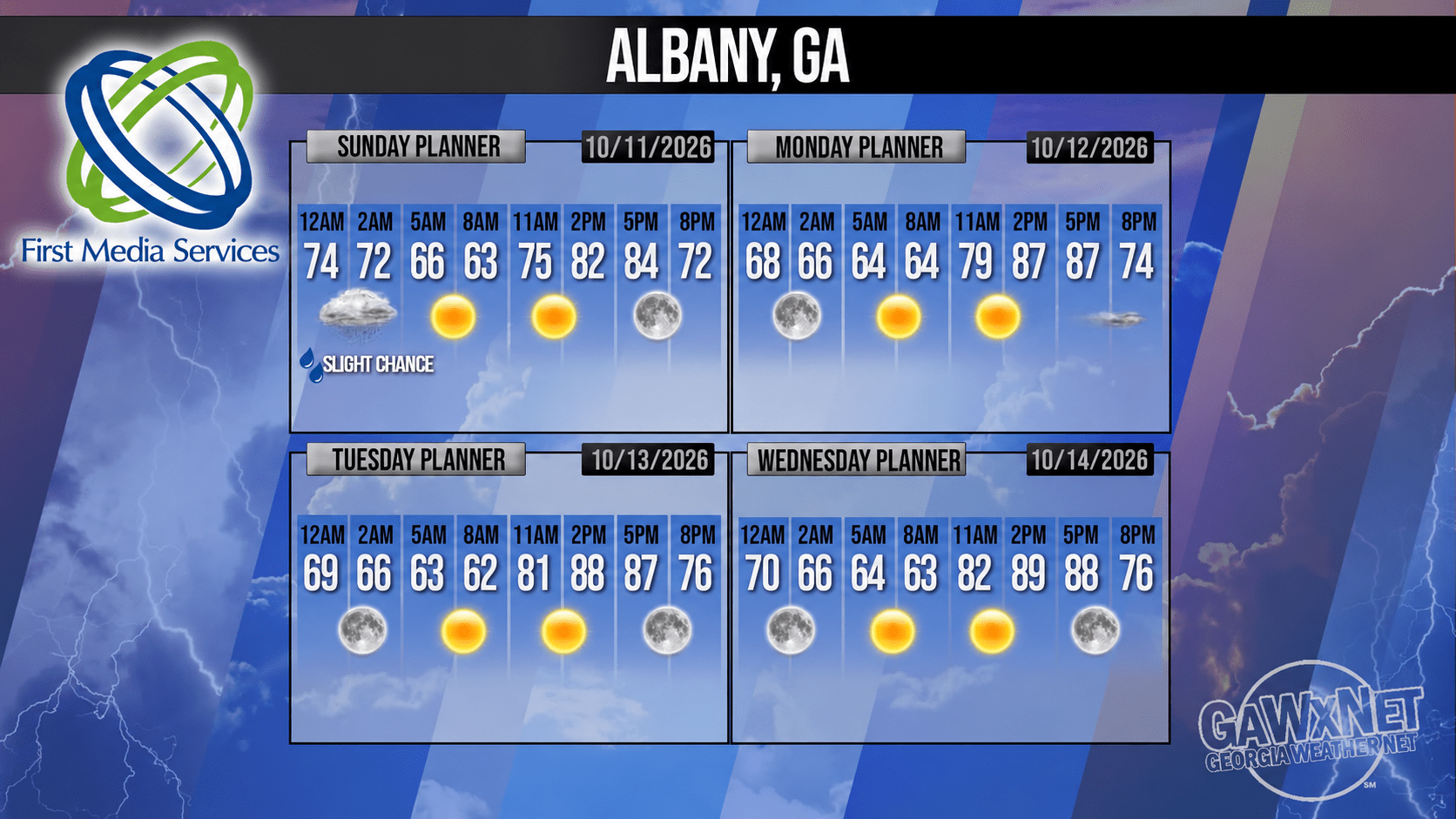 Albany, Georgia hourly weather for October 11–14, 2026 — First Media Services