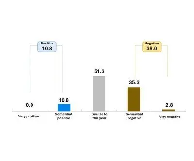 survey-finds-strong-demand-support-calls-from-korean-small-businesses-2