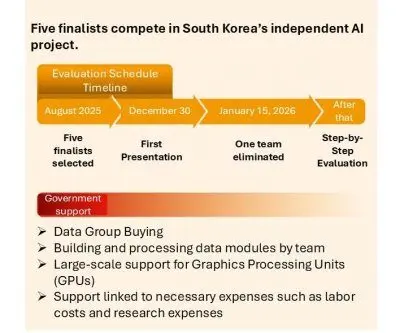standards-for-a-national-ai-remain-unclear-as-upstage-naver-diverge-2