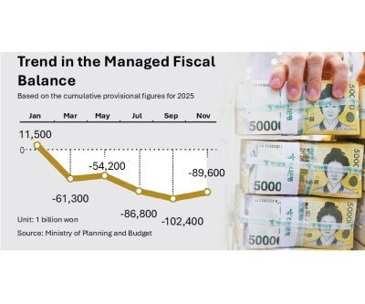 korea-deficit-seen-topping-111t-won-as-spending-outpaces-tax-2