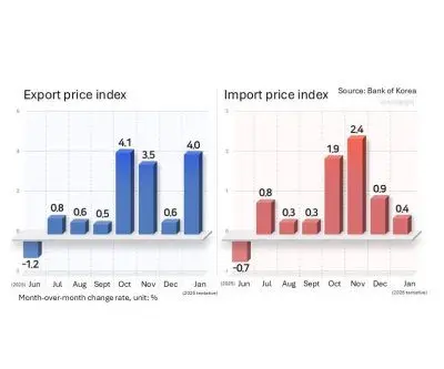 South Korea keeps ‘recovery’ call as jobs, investment lag