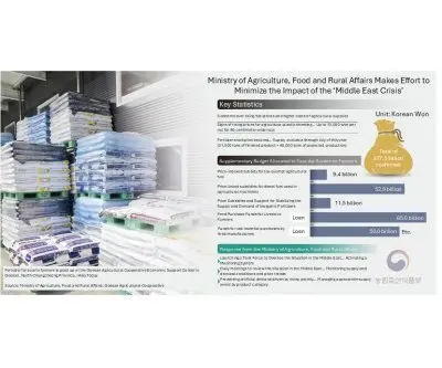 south-korea-moves-to-stabilize-farm-supplies-amid-price-risks-2