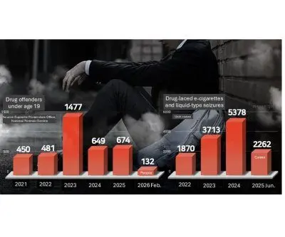 south-korea-warns-of-teen-drug-abuse-through-e-cigarettes-2