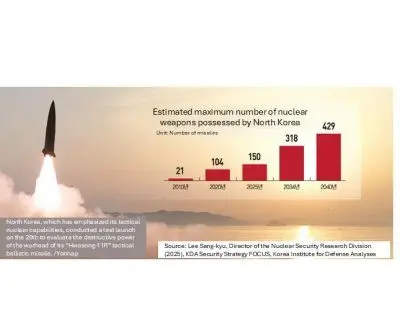North Korea nuclear arsenal seen expanding rapidly, report says