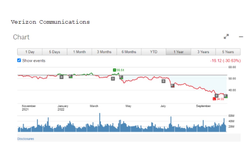 intentionalinvesting