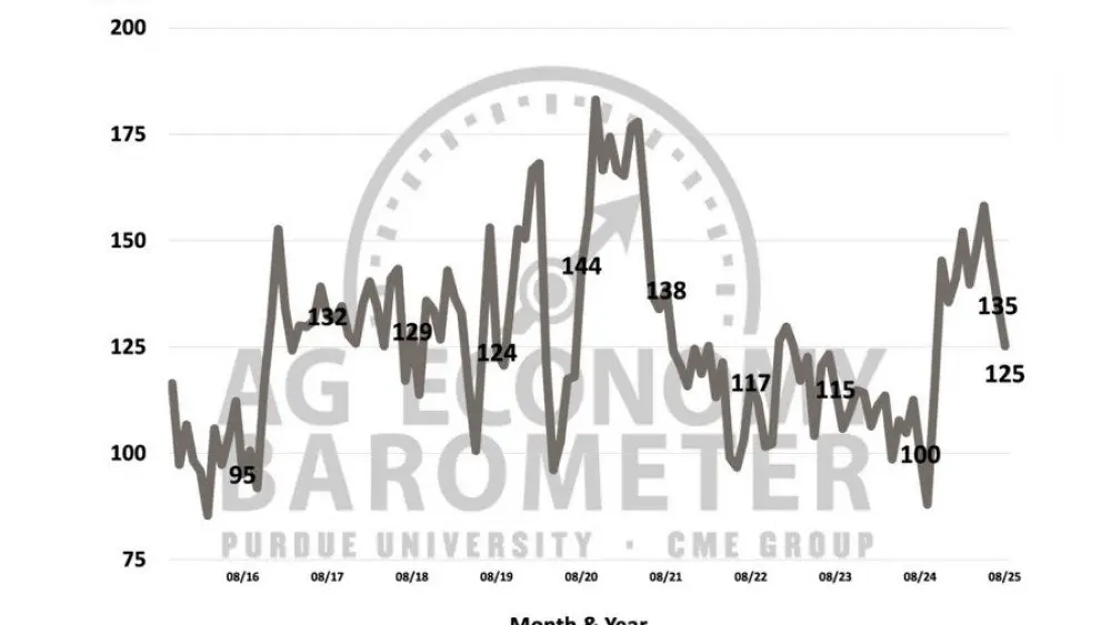 0925barometer