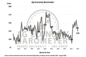 0925barometer