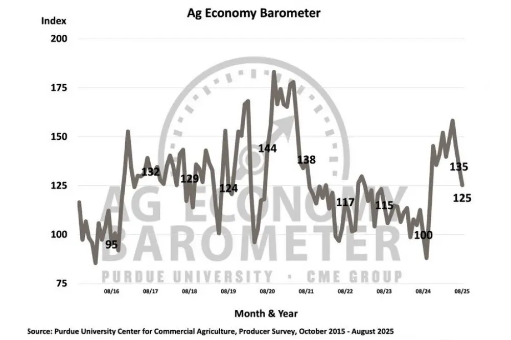 0925barometer