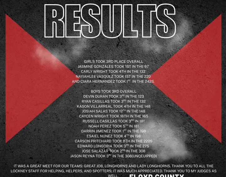 lockney-powerlifting-results