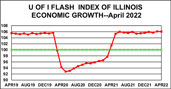 flash-index-april-22-png