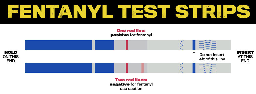 fentanyl-test-strip-results-jpg