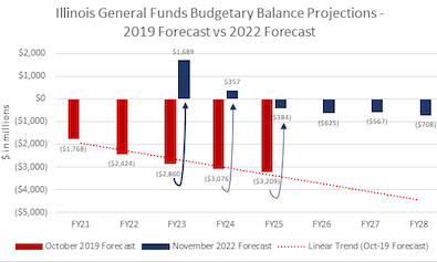 state-budget-projection-nov-22-png