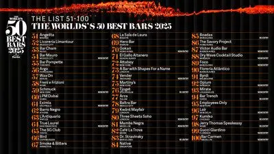 tw50bb2025_results_infographic792771