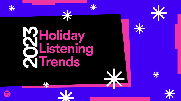 m_spotifyholidaylisteningtrends_121323261615