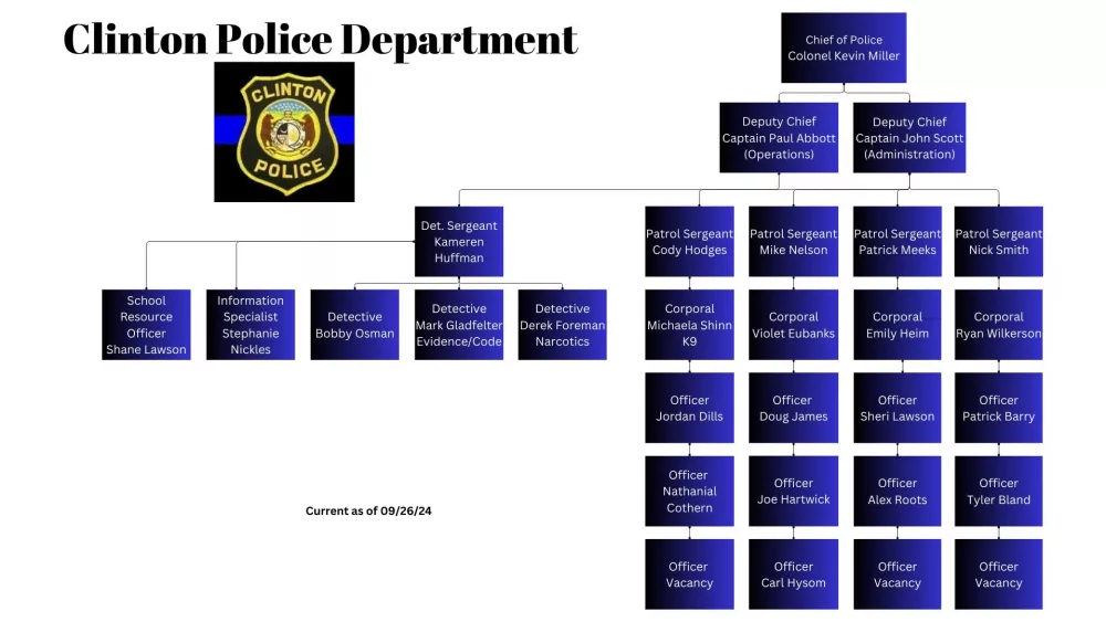 cpd-officer-chart
