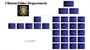 cpd-officer-chart