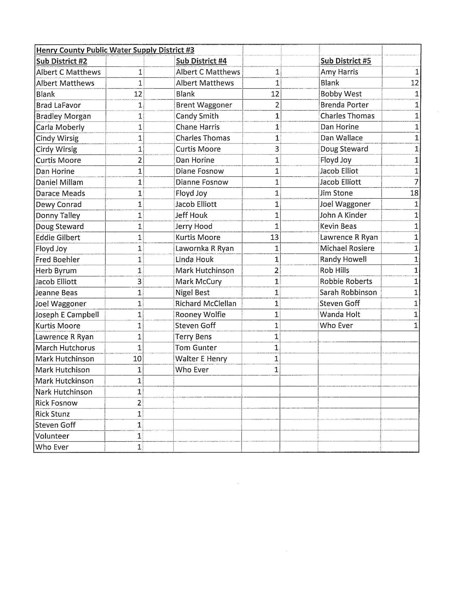 henrycountyelection4-7-26page_9