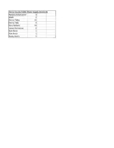 henrycountyelection4-7-26page_6