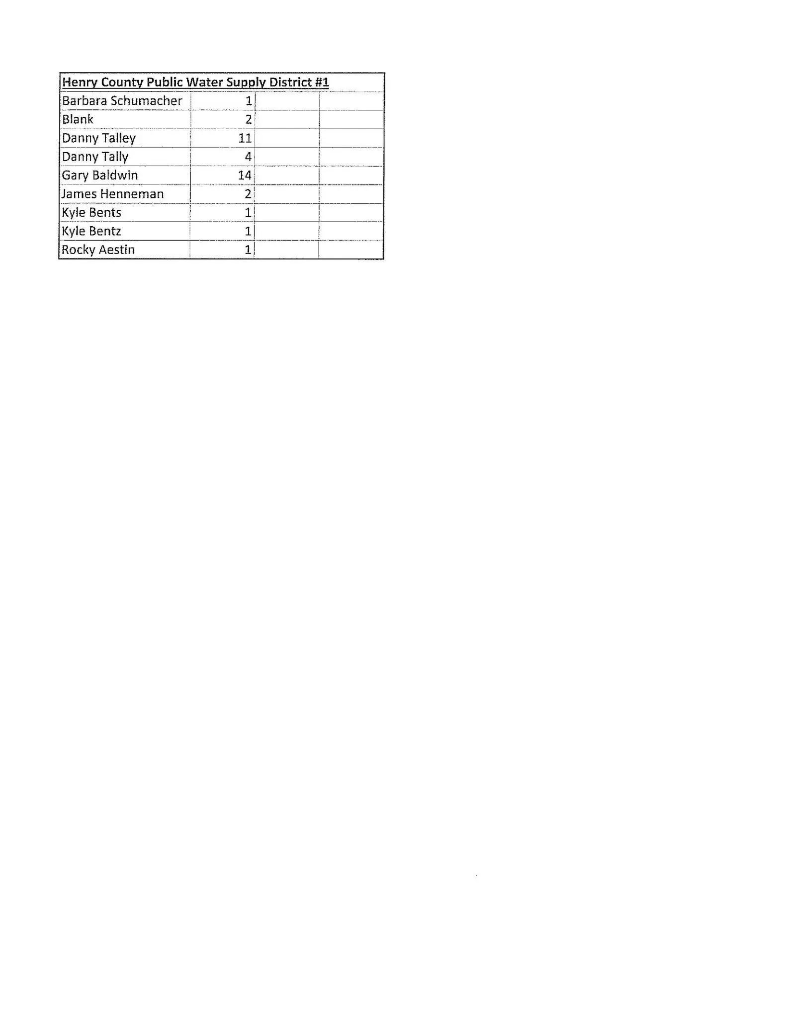henrycountyelection4-7-26page_6