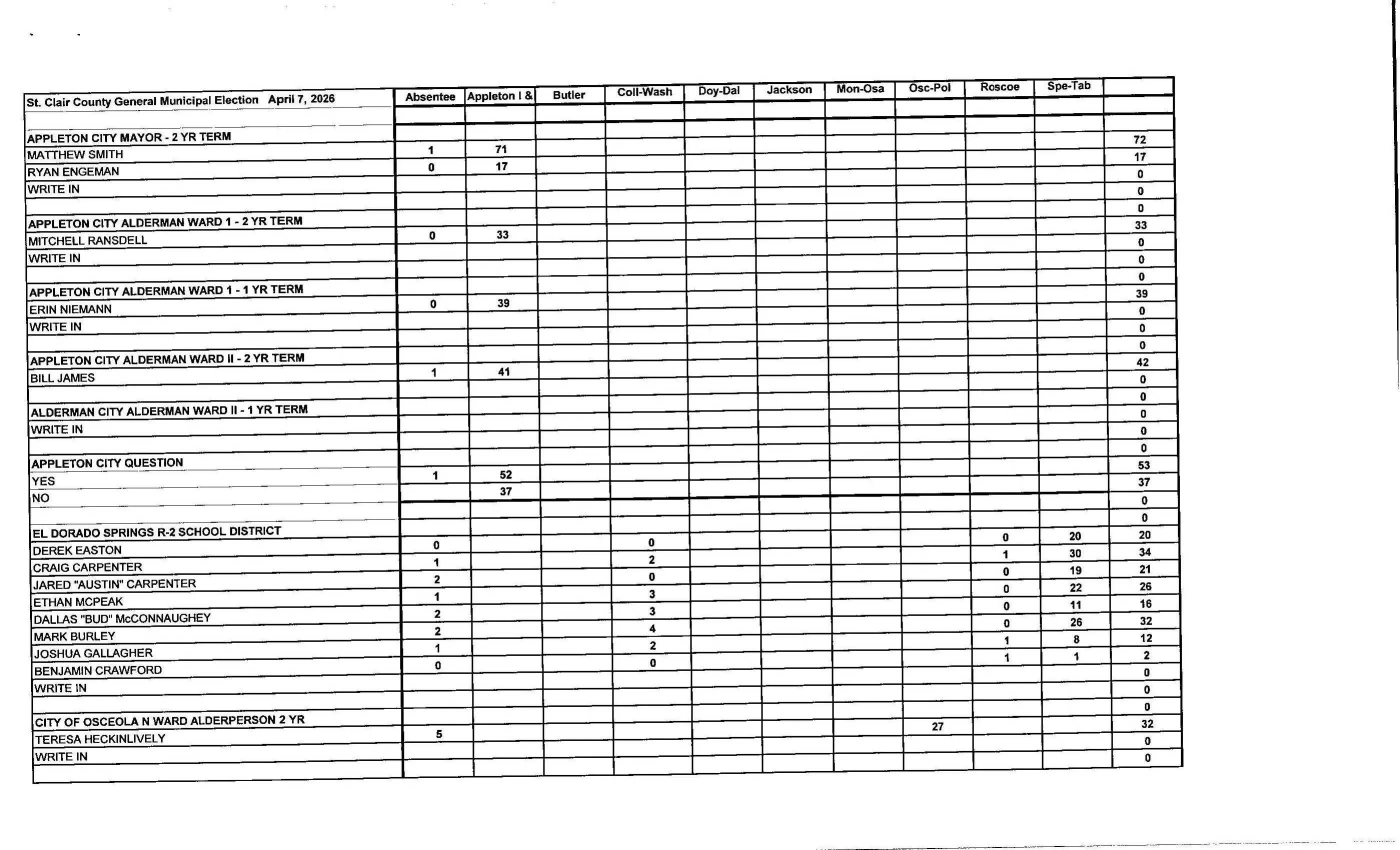 election_page_1_rotated
