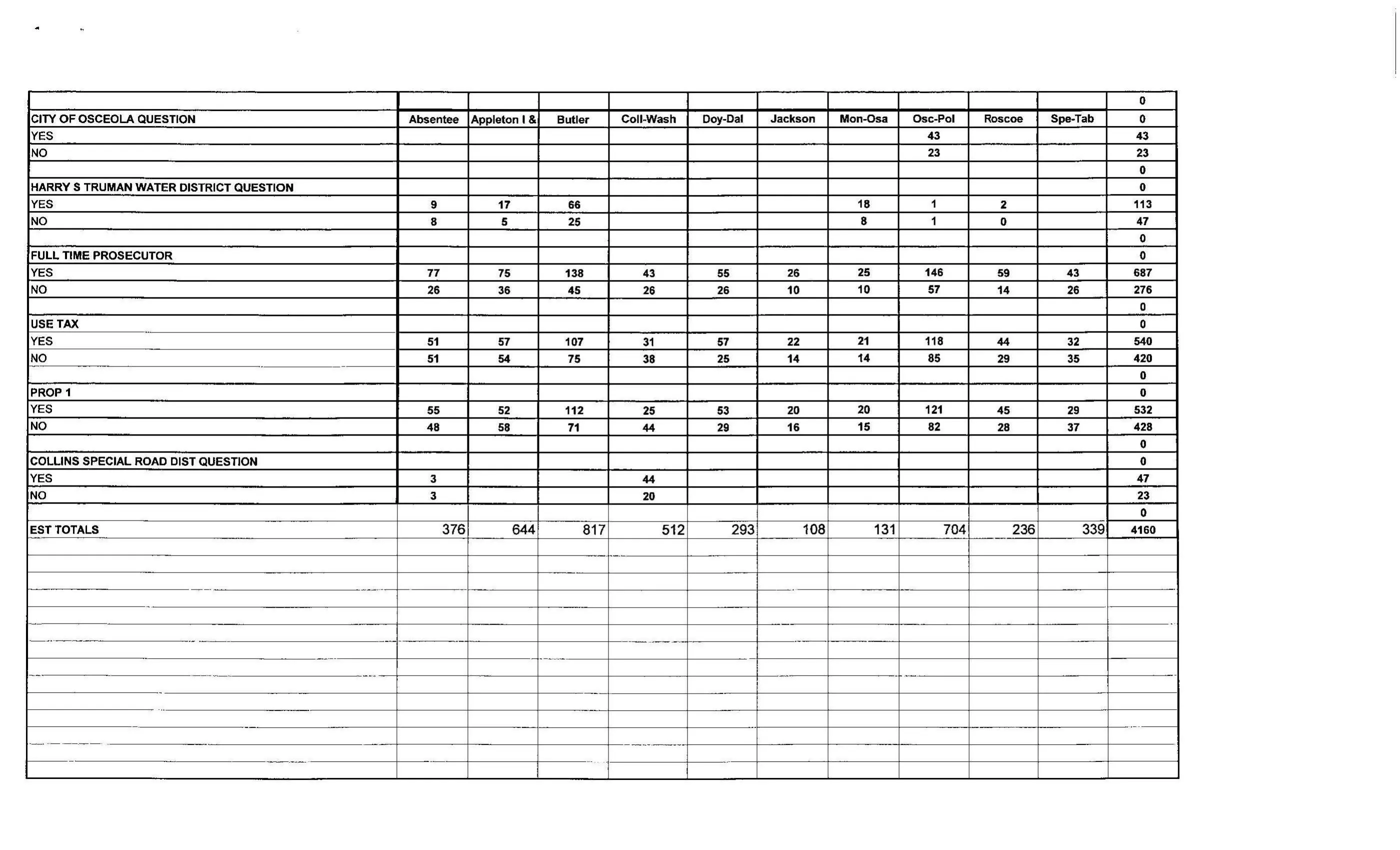 election_page_3_rotated