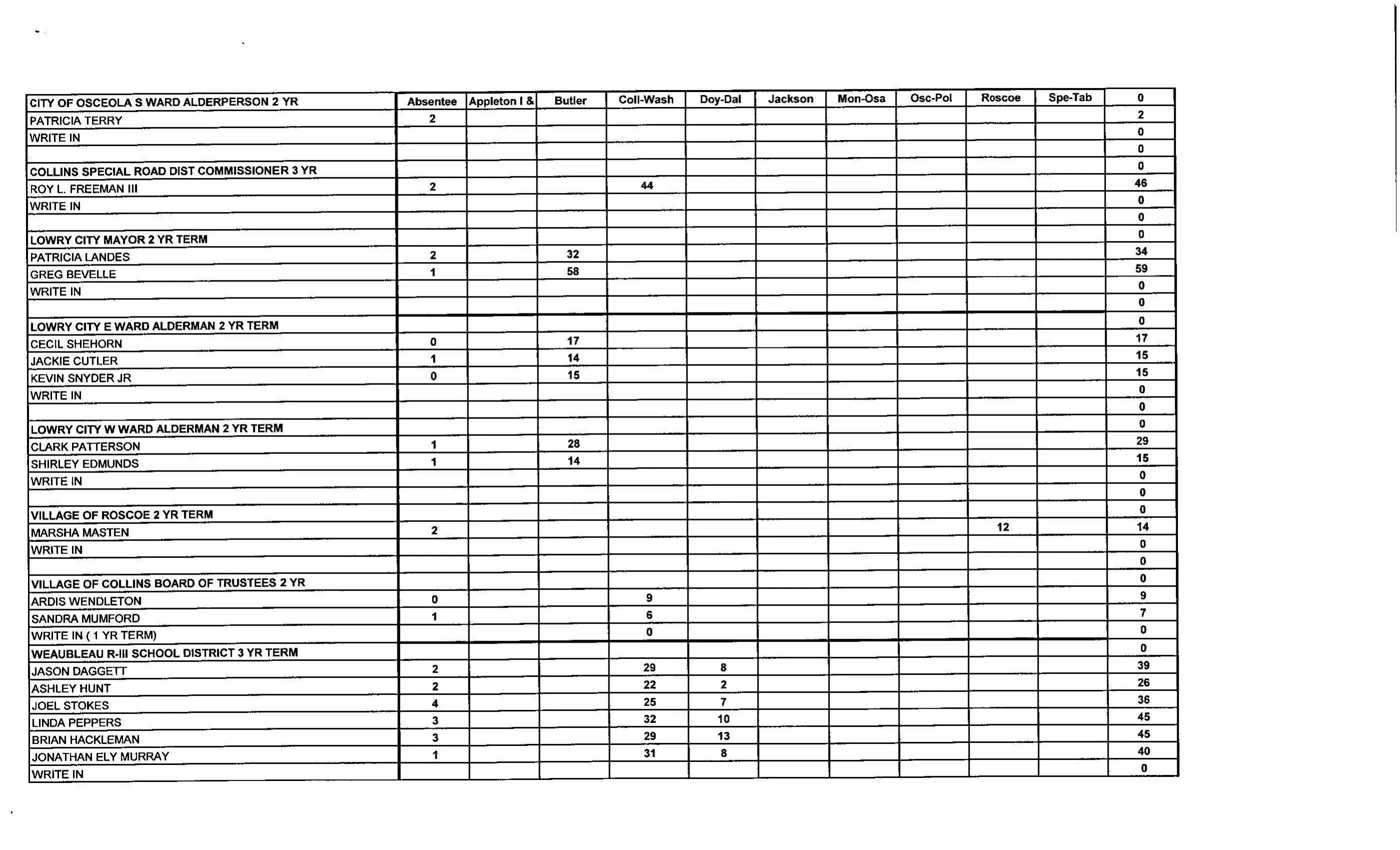 election_page_2_rotated