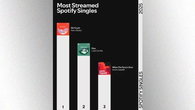 m_spotifysingles_021925777985