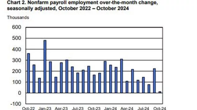 bls_1124_octjobsreport660634