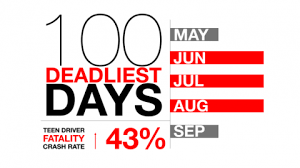 100-deady-days