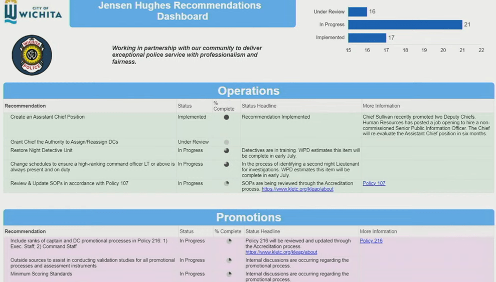 jensen-hughes-dashboard-png