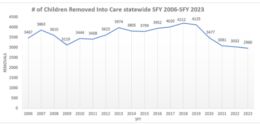 foster-care-chart-png