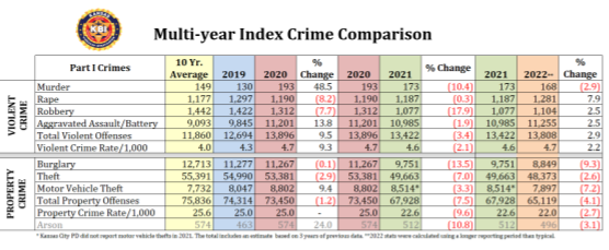 kbi-crime-index-png-5